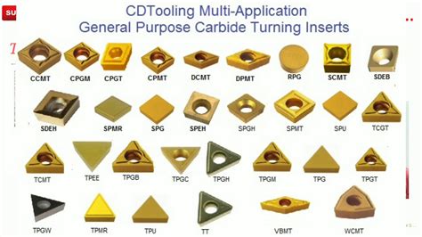 cnc insert manufacturers|strongest shape of carbide insert.